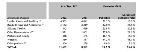 hermes report 2022 pdf